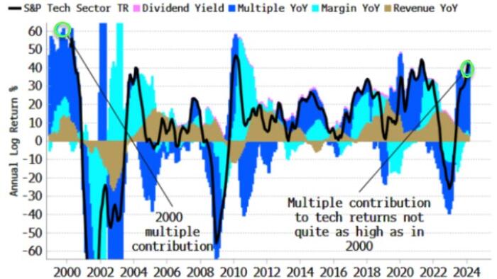 NextImg:Bubbly Parts Of The Market Might Get Bubblier Still