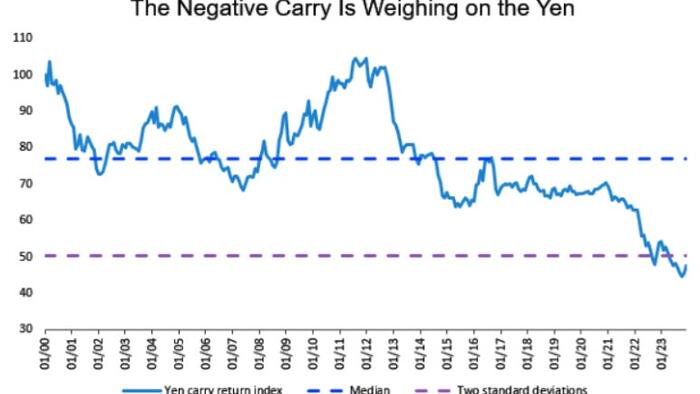 NextImg:The Yen Is Just At The Starting Point Of A Challenging Trek