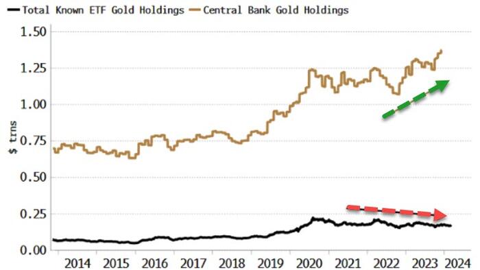 NextImg:Gold's New High Signals Central Banks Fear Inflation