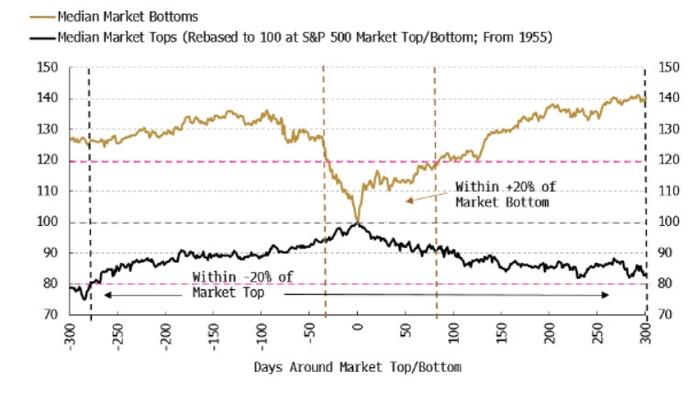 NextImg:Stock Market's Top Will Outlast Your Disbelief