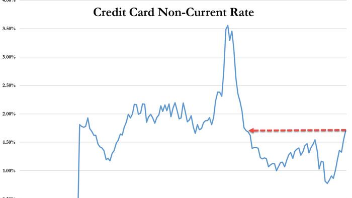NextImg:These Are The 5 Charts The FDIC Does Not Want You Paying Attention To