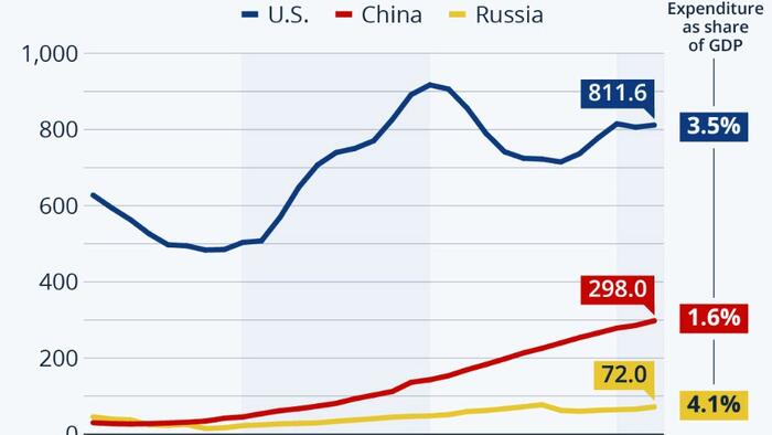 NextImg:China Steps Up Military Spending