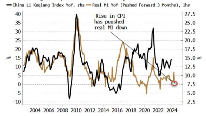 NextImg:Markets Are Still Waiting For Godot In China's Money Data