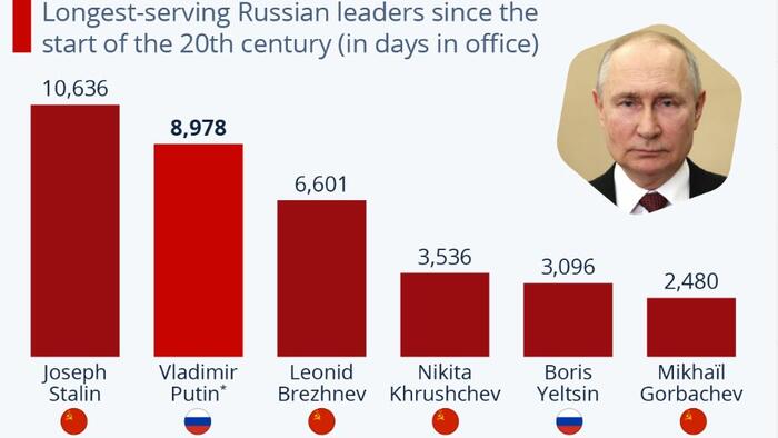 NextImg:Putin Forever?