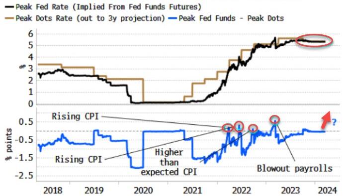 NextImg:Rates Markets Are At A Hawkish Tipping-Point