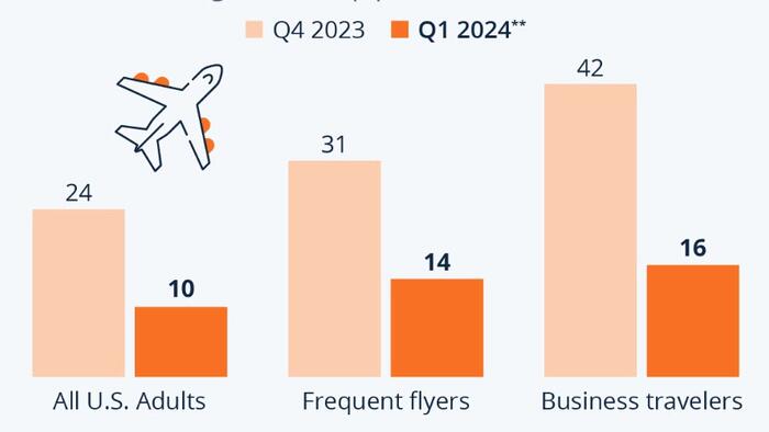 NextImg:Trust In Flying Still High, But Passengers Take More Precautions