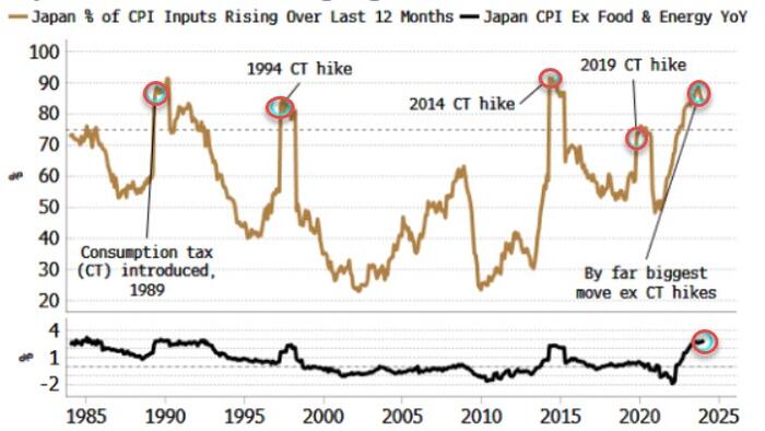 NextImg:Why The BOJ's Rate-Hike Is Actually Good For Markets