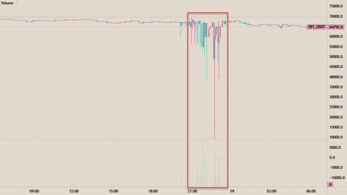 NextImg:World's Largest Pension Fund To Diversify Into Bitcoin As BitMEX Sees Price Flash-Crash Below $9,000 Overnight