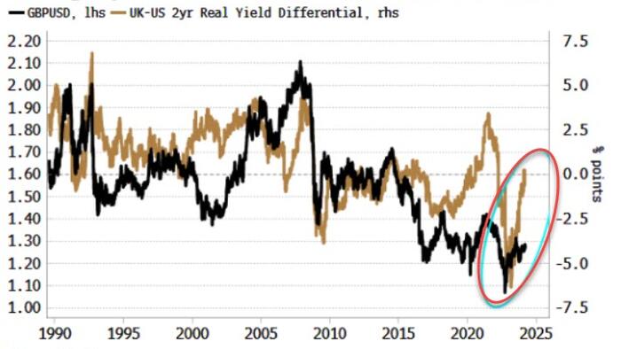 NextImg:Speculators' Zeal For Sterling At Risk From Inflation Skewering