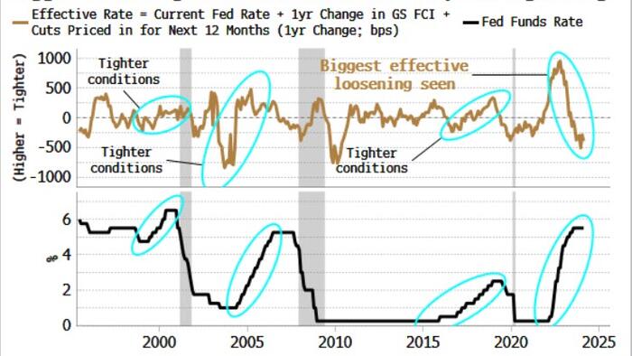 NextImg:Did You Spot The Gorilla In The Fed's Meeting Room?