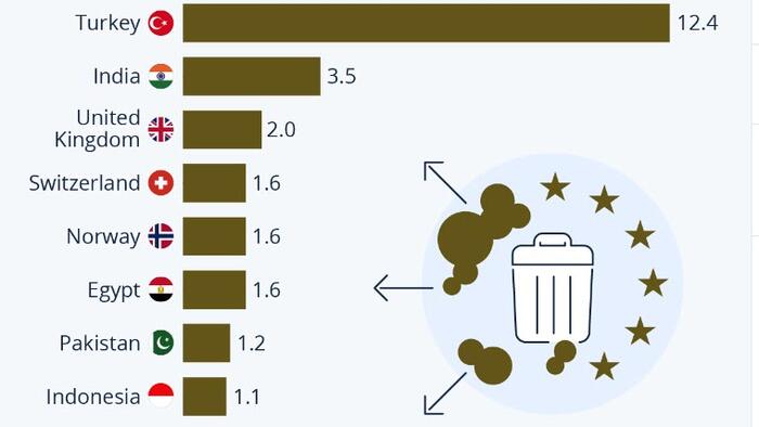 NextImg:Where The EU Exports Its Waste