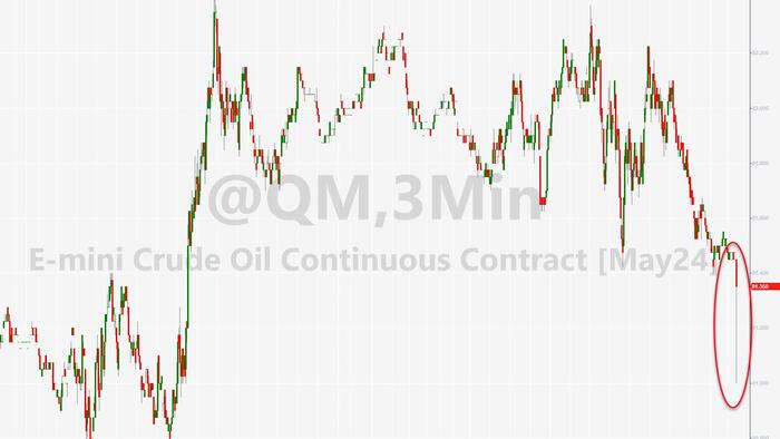 WTI Extends Losses After API Reports Large Crude Build - Vimarsana News