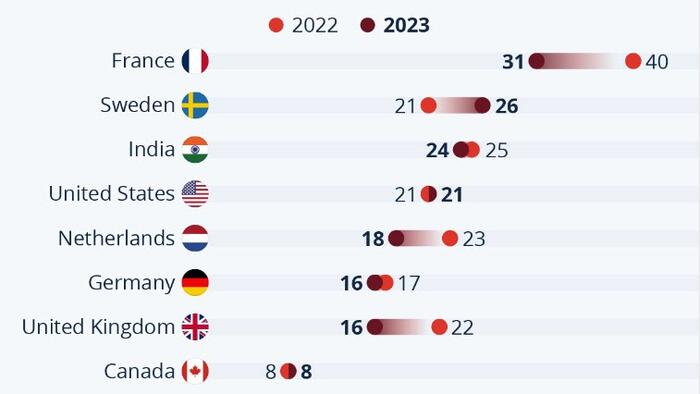 NextImg:Where People See A Terrorism Threat