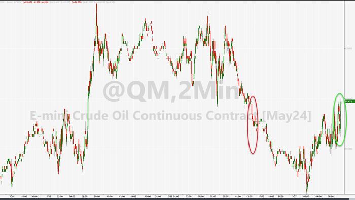 NextImg:WTI Rises After Smaller Crude Build