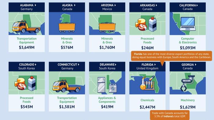 NextImg:Visualizing The Major Product Exported By Each US State