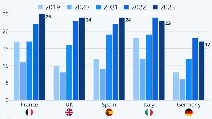 NextImg:Concern Over Food & Water Supply Grows Among Europeans