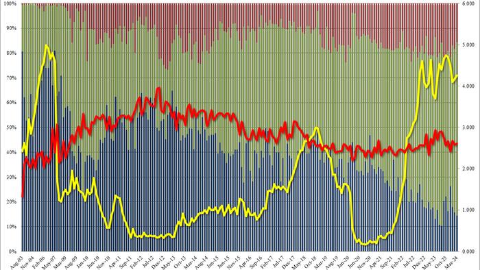NextImg:Stellar 3Y Auction Sees Biggest Stop Through Since August On Surge In Foreign Demand