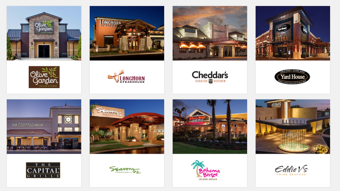 NextImg:Olive Garden, LongHorn Steakhouse Owner Darden Warns Lower Income Customers Are Pulling Back