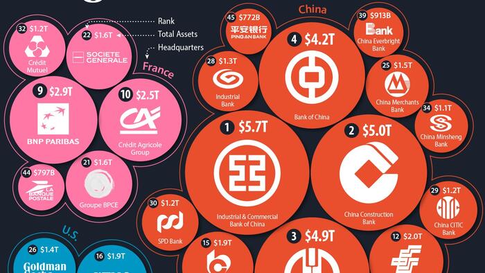NextImg:The World's Top 50 Largest Banks By Consolidated Assets