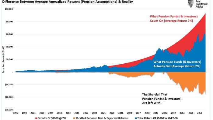 NextImg:Retirement Crisis Faces Government And Corporate Pensions