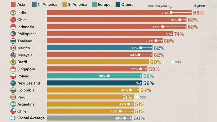 Confidence In The Global Economy, By Country - Vimarsana News