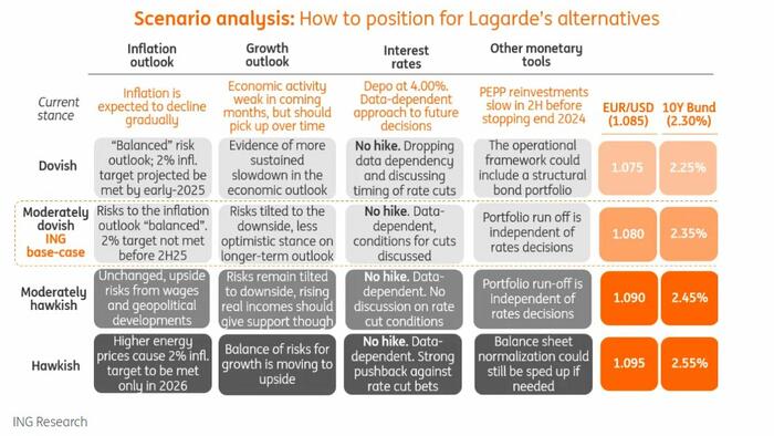 NextImg:ECB Preview: With Rates Unchanged, All Eyes Will Be On Signals About Future Rate Cuts  