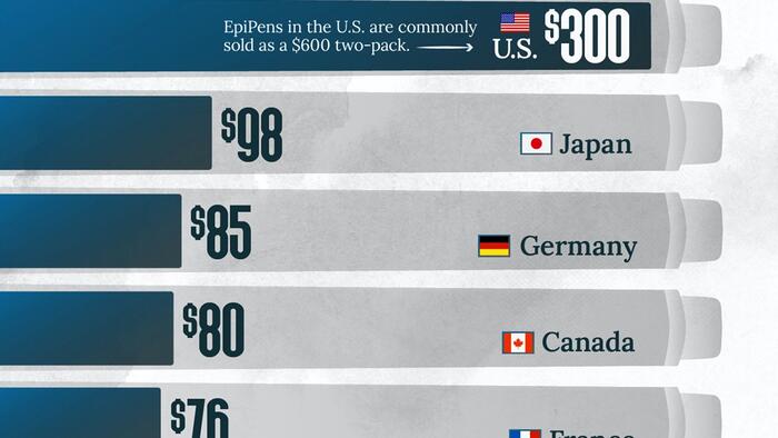 NextImg:Visualizing The Massively Varied Cost Of An EpiPen Across Major Markets