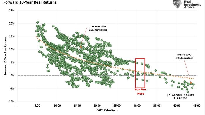 NextImg:Valuation Metrics And Volatility Suggest Investor Caution