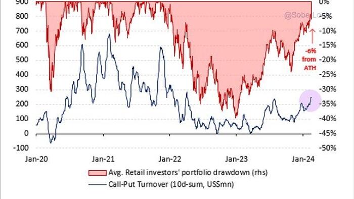 NextImg:Dumb Money Almost Back To Even, Making The Same Mistakes