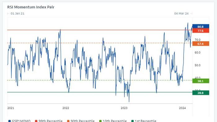 Goldman: Our Desk And Many Of Our Clients Have Prepared For A Momentum Crash - Vimarsana News