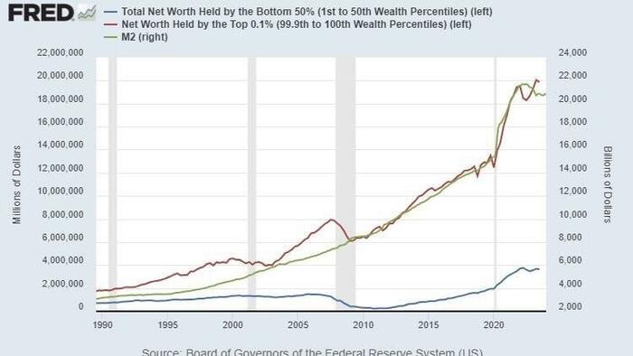 NextImg:The Insanity In Our World Is Driven By Money Printing