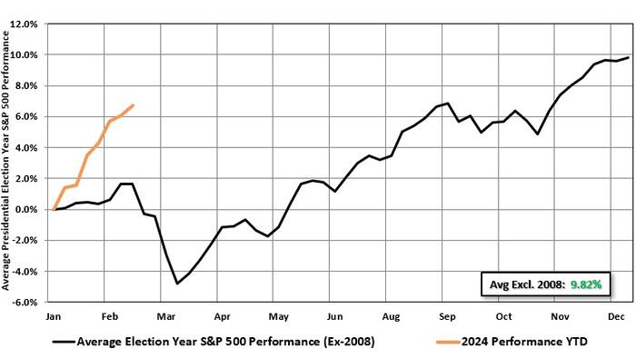 NextImg:Presidential Elections And Market Corrections