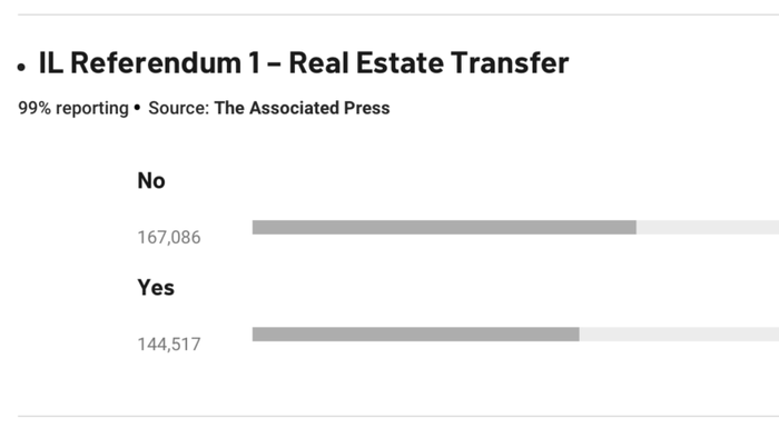 NextImg:Voter Apathy And Four Key Takeaways From Illinois' 2024 Primary Elections