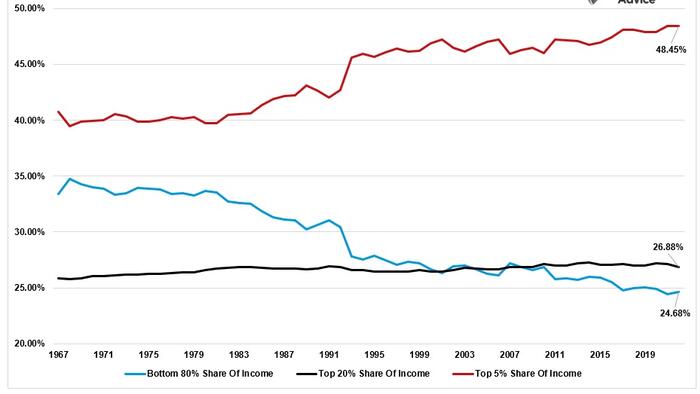 NextImg:Wealth Gap And The Road To Serfdom