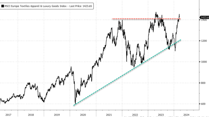 NextImg:Sliding Swiss Watch Exports "Could Be Negative For Luxury Stocks"