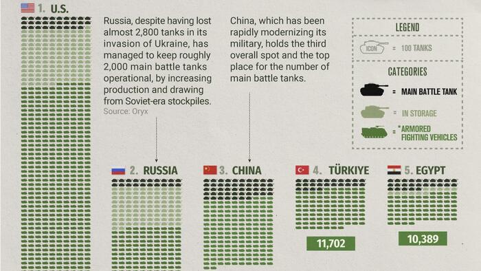 NextImg:These Are The Top 15 Global Tank Fleets