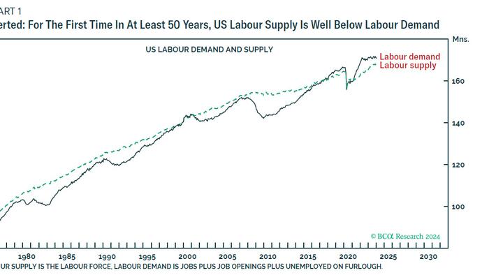 NextImg:"The US Economy Is Inverted": How The Flood Of Illegal Immigration Is Delaying The Official US Recession
