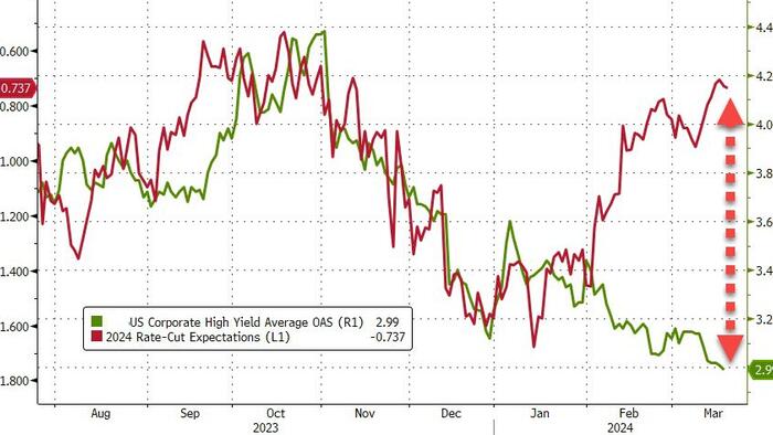 NextImg:Credit Markets May Be More Sensitive To Fed Dot-Plot Than Rates