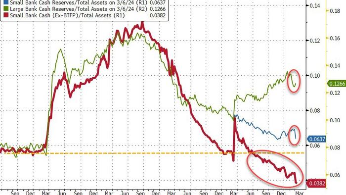 NextImg:US Banks See Large Deposit Inflows As Bailout Fund Expires, RRP Liquidity Plunges