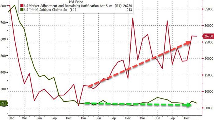 NextImg:Continuing Jobless Claims Revised Down For 20th Straight Week...