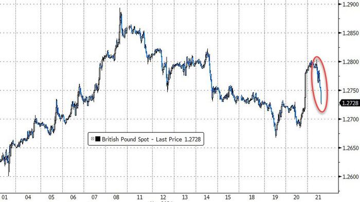 NextImg:BoE Holds Rates At 5.25%, But Says Things "Moving In Right Direction"