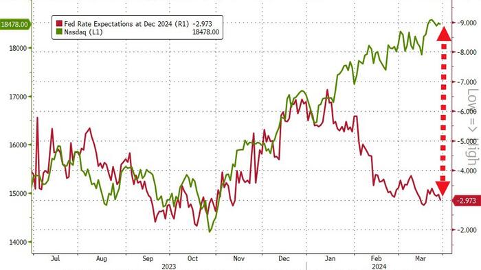 NextImg:Stocks, Gold, & Crypto Soar In Q1 Despite Rout In Rate-Cut Expectations