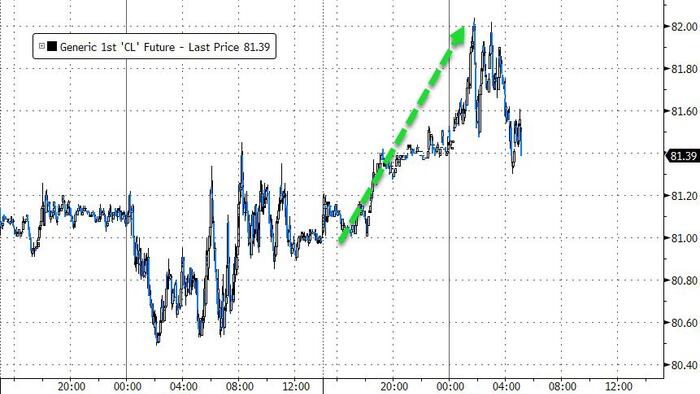 NextImg:Oil Hits New Cycle High After China Data, Russian Refinery Attacks, Iraq Supply Cuts