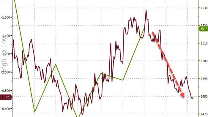 NextImg:Housing Starts And Permits Surged In February (Despite Plunging Rate-Cut Odds)