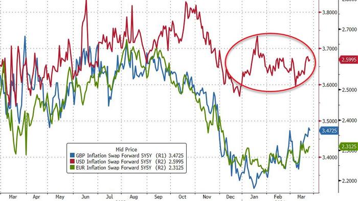 NextImg:PIMCO Pulls Back On US Treasury Exposure: Fears Inflation, Fiscal Folly