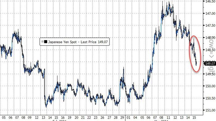 NextImg:BoJ Mouthpiece Confirms Historic End Of Negative Rates Next Week, 1st Hike In 17 Years