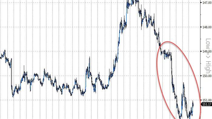 NextImg:Treasuries Still Winners In Historic Week Filled With Surprises