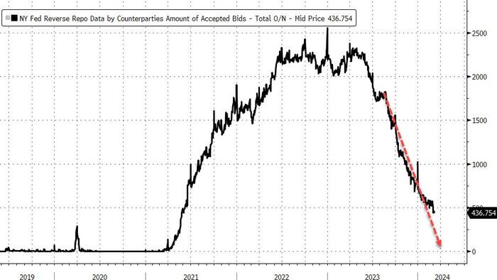 NextImg:Money-Market Fund Assets Hit New Record High As Fed's Bank Bailout Fund Set To Expire