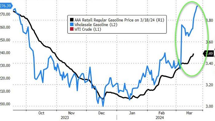 NextImg:WTI Slips After Small Crude Draw But Pump-Prices Hit 5-Month Highs