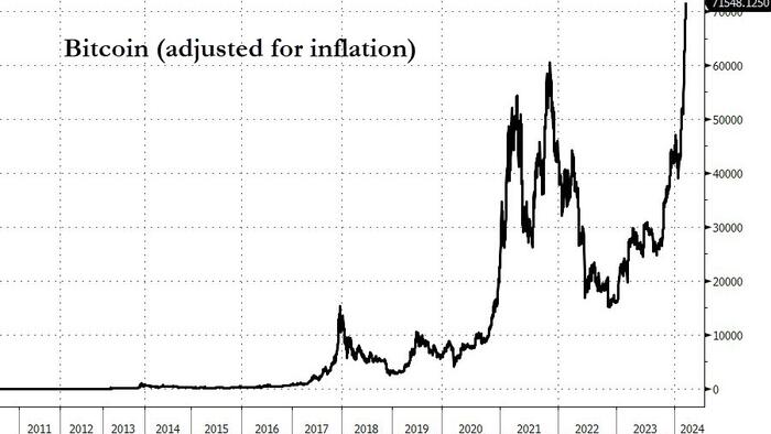 NextImg:Bitcoin Surges Past Silver As World's 8th Largest Asset After UK Greenlights Crypto-Backed Notes